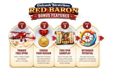 play red baron slot machine